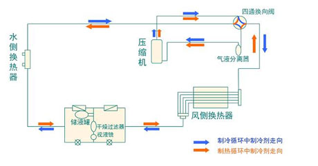 全面簡析風冷模塊機組（原理、結構、熱回收及安裝要點）