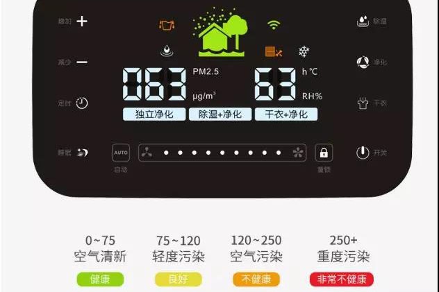 南方暴雨將歇，除濕未停