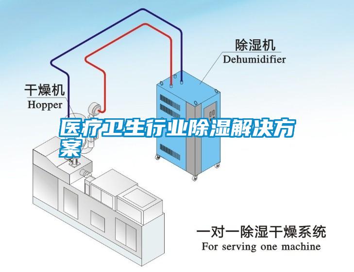 醫療衛生行業除濕解決方案