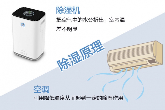梅雨季——干燥，不止靠天分，還有實(shí)力