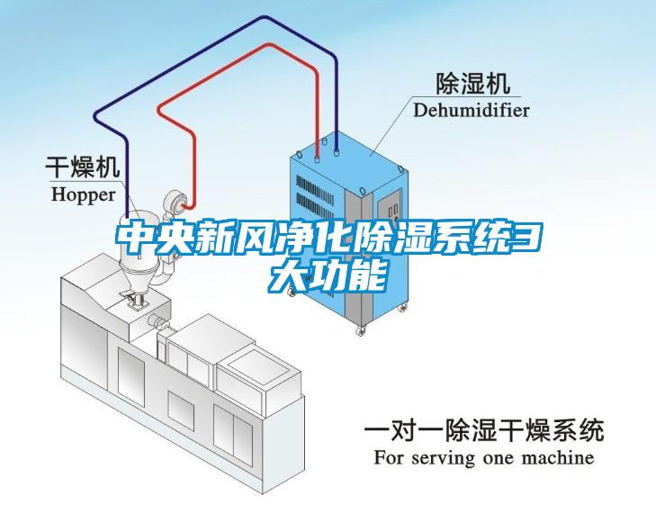 中央新風凈化除濕系統3大功能