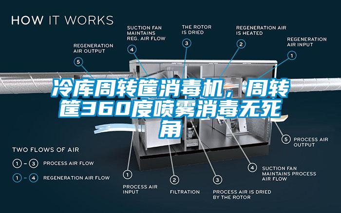 冷庫周轉筐消毒機，周轉筐360度噴霧消毒無死角