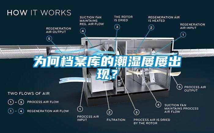 為何檔案庫的潮濕屢屢出現(xiàn)？