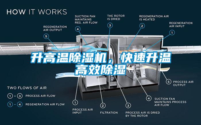 升高溫除濕機，快速升溫高效除濕