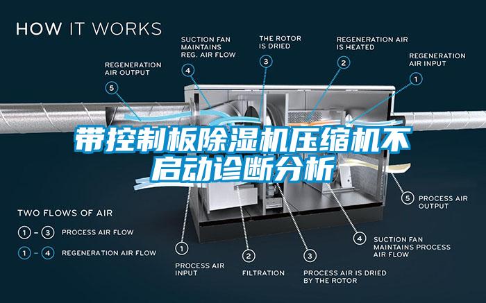 帶控制板除濕機(jī)壓縮機(jī)不啟動診斷分析