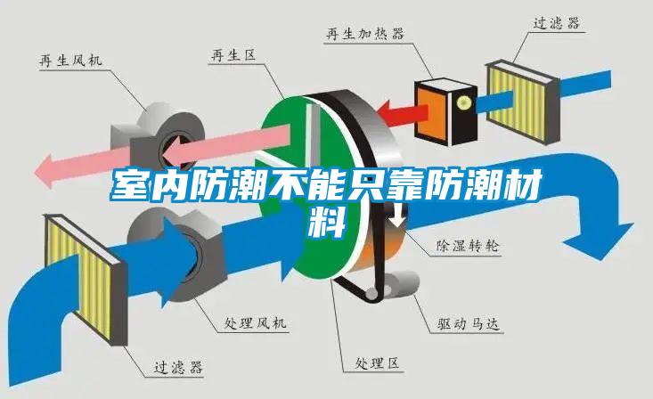 室內防潮不能只靠防潮材料