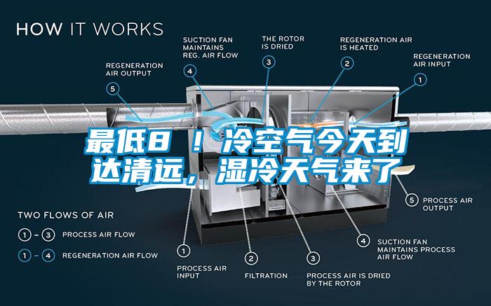 最低8℃！冷空氣今天到達(dá)清遠(yuǎn)，濕冷天氣來了