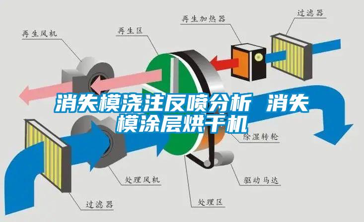 消失模澆注反噴分析 消失模涂層烘干機(jī)