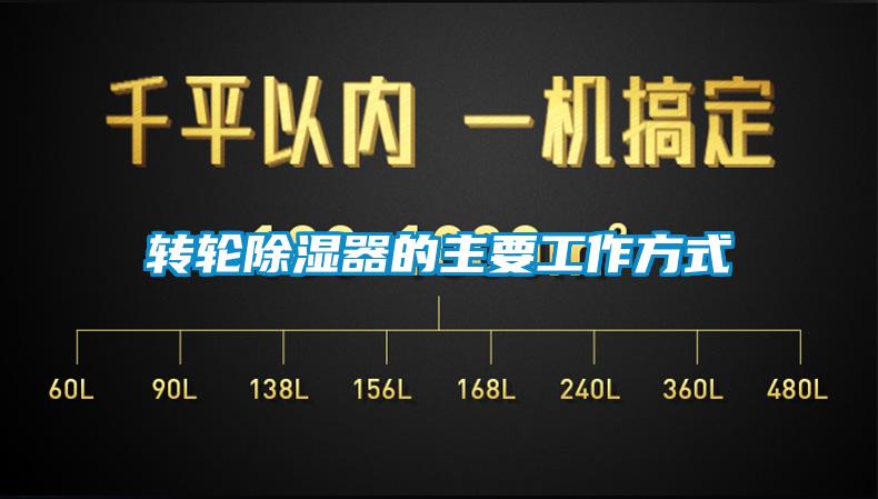 轉輪除濕器的主要工作方式