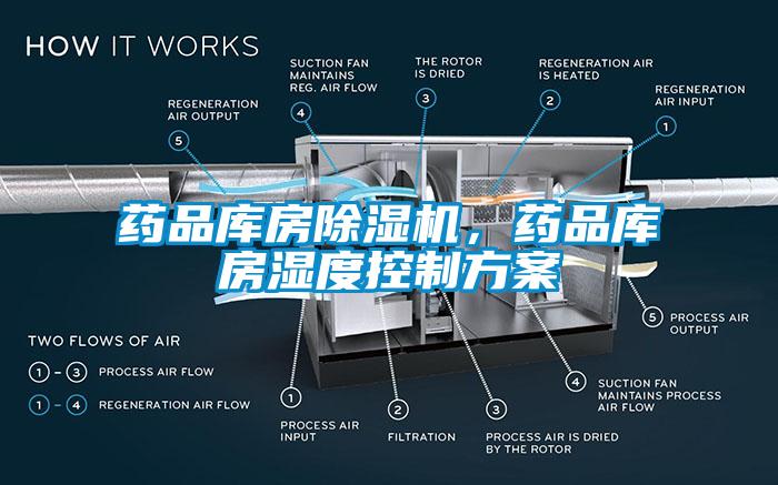 藥品庫房除濕機，藥品庫房濕度控制方案