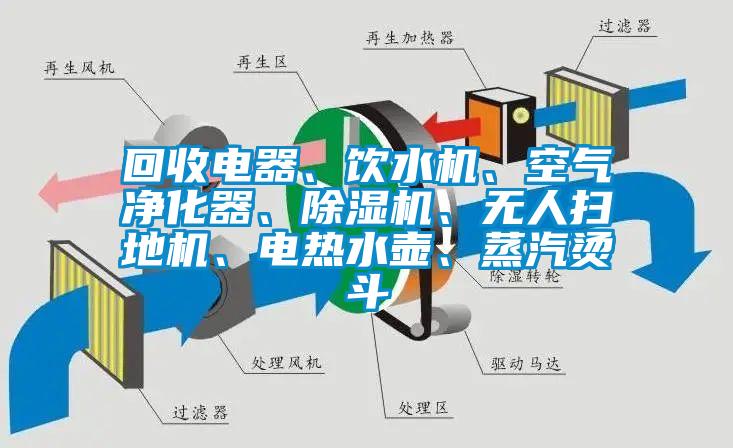 回收電器、飲水機、空氣凈化器、除濕機、無人掃地機、電熱水壺、蒸汽燙斗