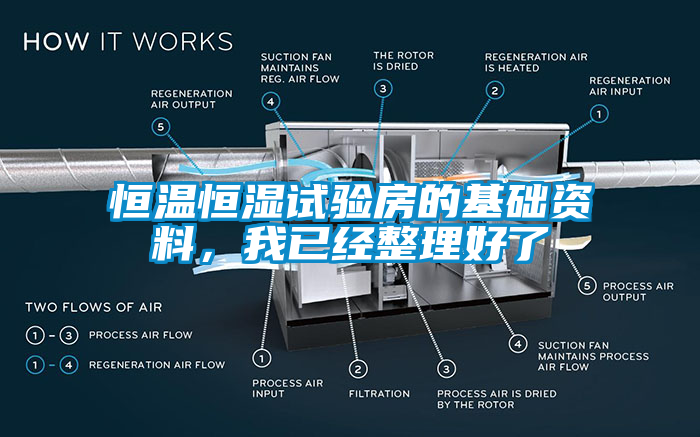 恒溫恒濕試驗房的基礎資料，我已經整理好了