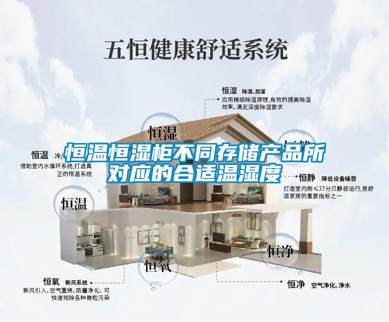 恒溫恒濕柜不同存儲產品所對應的合適溫濕度