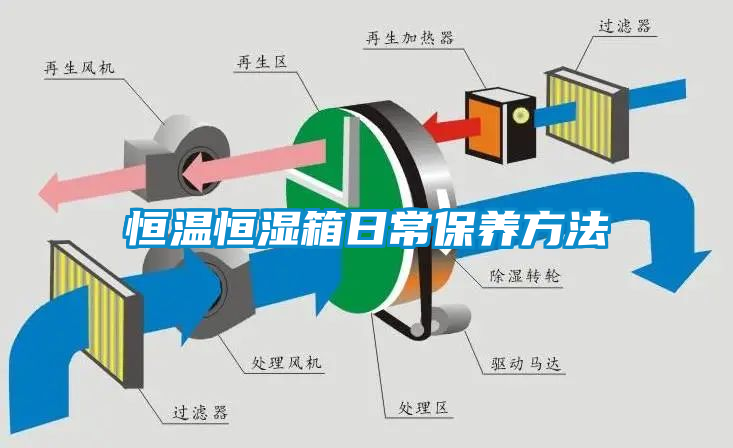 恒溫恒濕箱日常保養方法