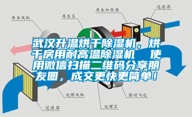 武漢升溫烘干除濕機(jī)，烘干房用耐高溫除濕機(jī)  使用微信掃描二維碼分享朋友圈，成交更快更簡(jiǎn)單！