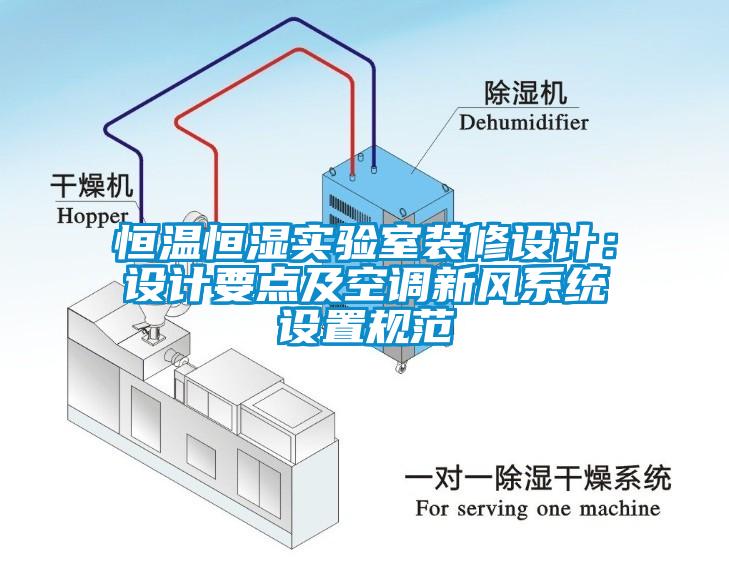 恒溫恒濕實驗室裝修設計：設計要點及空調新風系統設置規范