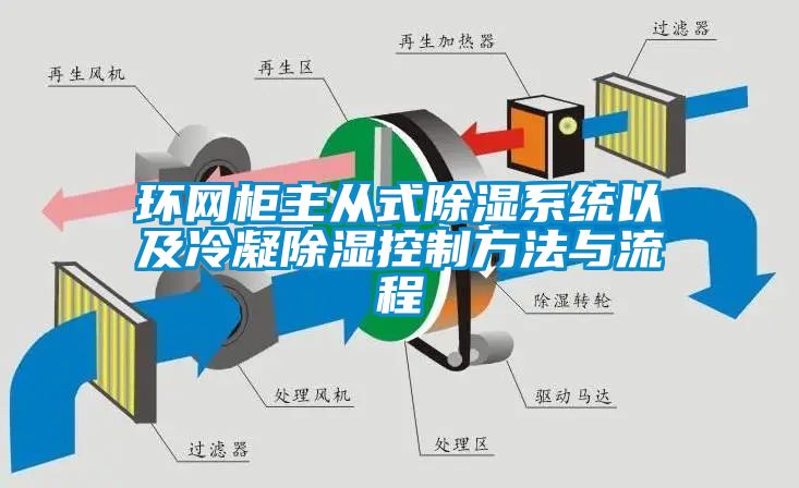 環網柜主從式除濕系統以及冷凝除濕控制方法與流程
