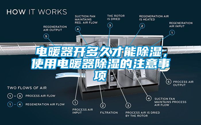 電暖器開多久才能除濕，使用電暖器除濕的注意事項
