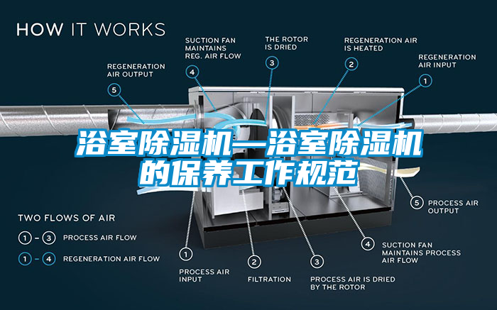 浴室除濕機—浴室除濕機的保養工作規范