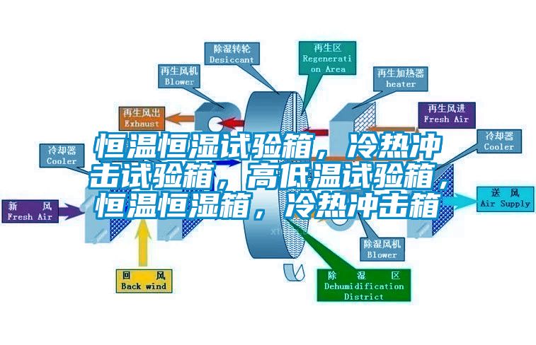 恒溫恒濕試驗箱，冷熱沖擊試驗箱，高低溫試驗箱，恒溫恒濕箱，冷熱沖擊箱