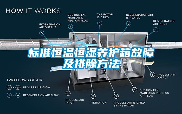 標準恒溫恒濕養護箱故障及排除方法