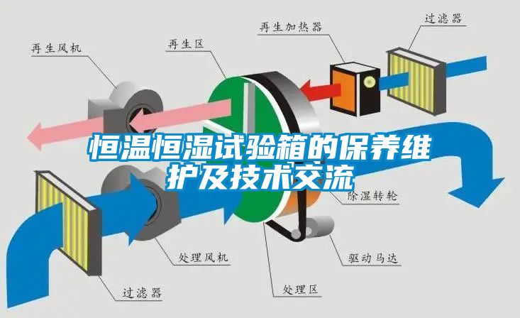 恒溫恒濕試驗箱的保養(yǎng)維護及技術(shù)交流