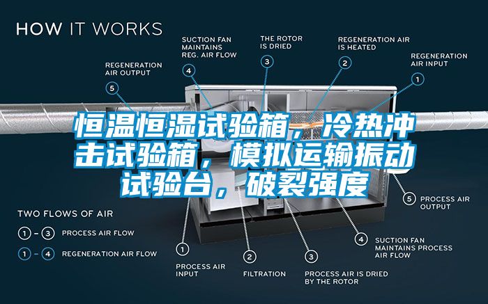 恒溫恒濕試驗箱，冷熱沖擊試驗箱，模擬運輸振動試驗臺，破裂強度
