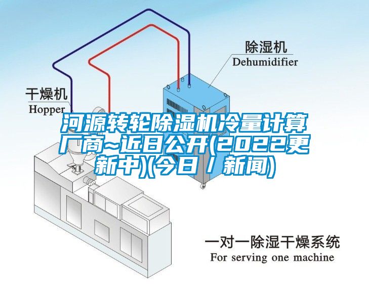 河源轉輪除濕機冷量計算廠商~近日公開(2022更新中)(今日／新聞)