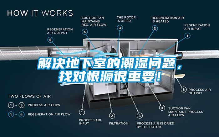 解決地下室的潮濕問題，找對根源很重要！