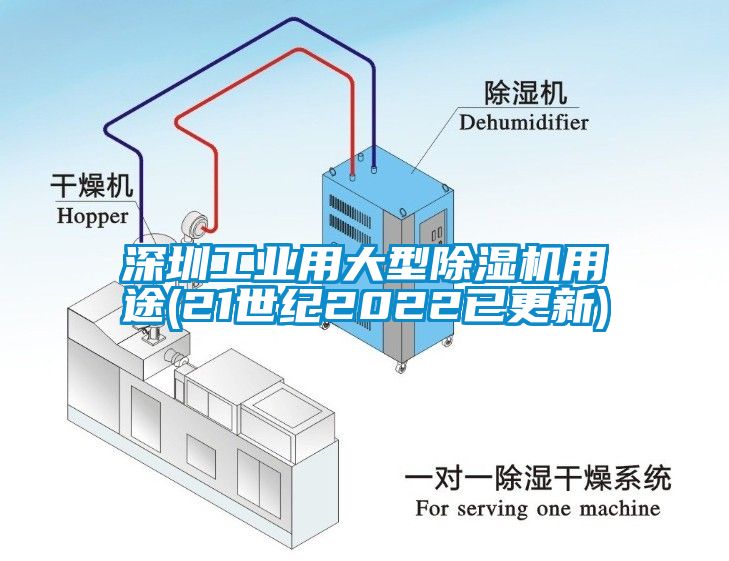 深圳工業(yè)用大型除濕機用途(21世紀(jì)2022已更新)