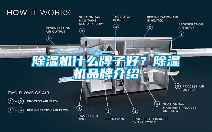 除濕機什么牌子好？除濕機品牌介紹