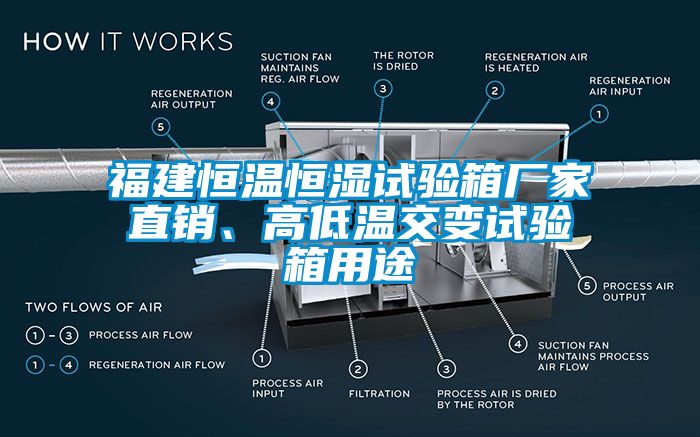 福建恒溫恒濕試驗(yàn)箱廠家直銷、高低溫交變?cè)囼?yàn)箱用途