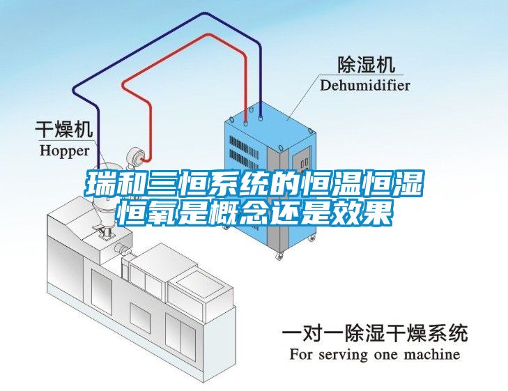 瑞和三恒系統的恒溫恒濕恒氧是概念還是效果