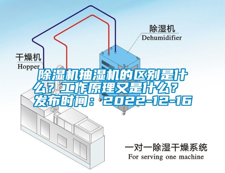 除濕機抽濕機的區別是什么？工作原理又是什么？ 發布時間：2022-12-16