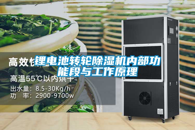 鋰電池轉輪除濕機內部功能段與工作原理