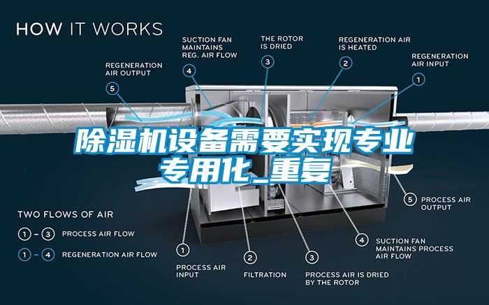 除濕機設備需要實現專業專用化_重復