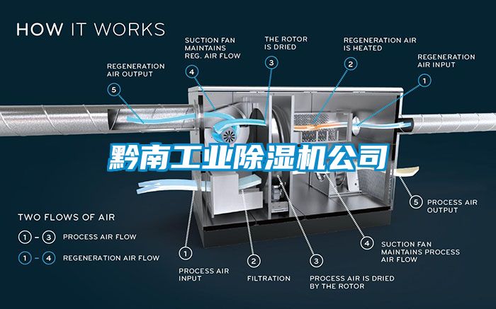 黔南工業除濕機公司