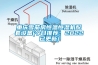 恒溫恒濕箱的制作方法