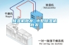 工業吊頂除濕機RYCF