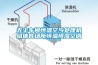 無塵車間恒溫空氣處理機(jī)組體育場所恒溫恒濕空調(diào)