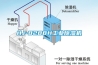 HJ-8288H工業除濕機