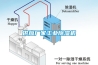 家用除濕機維護工作