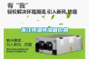 大除濕量的工業除濕機