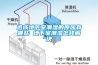 商業除濕機DR150L,進口國產商業除濕機DR150L廠家直銷