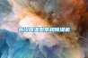 什么是恒溫恒濕實驗室？