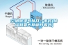 空調除濕可以開一夜嗎(除濕機要長期都開著嗎)