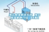 SMB-36PF  桌上型 恒溫恒濕機(jī) 36L升級(jí)版