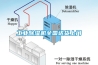 上海步入式恒濕實驗室定制